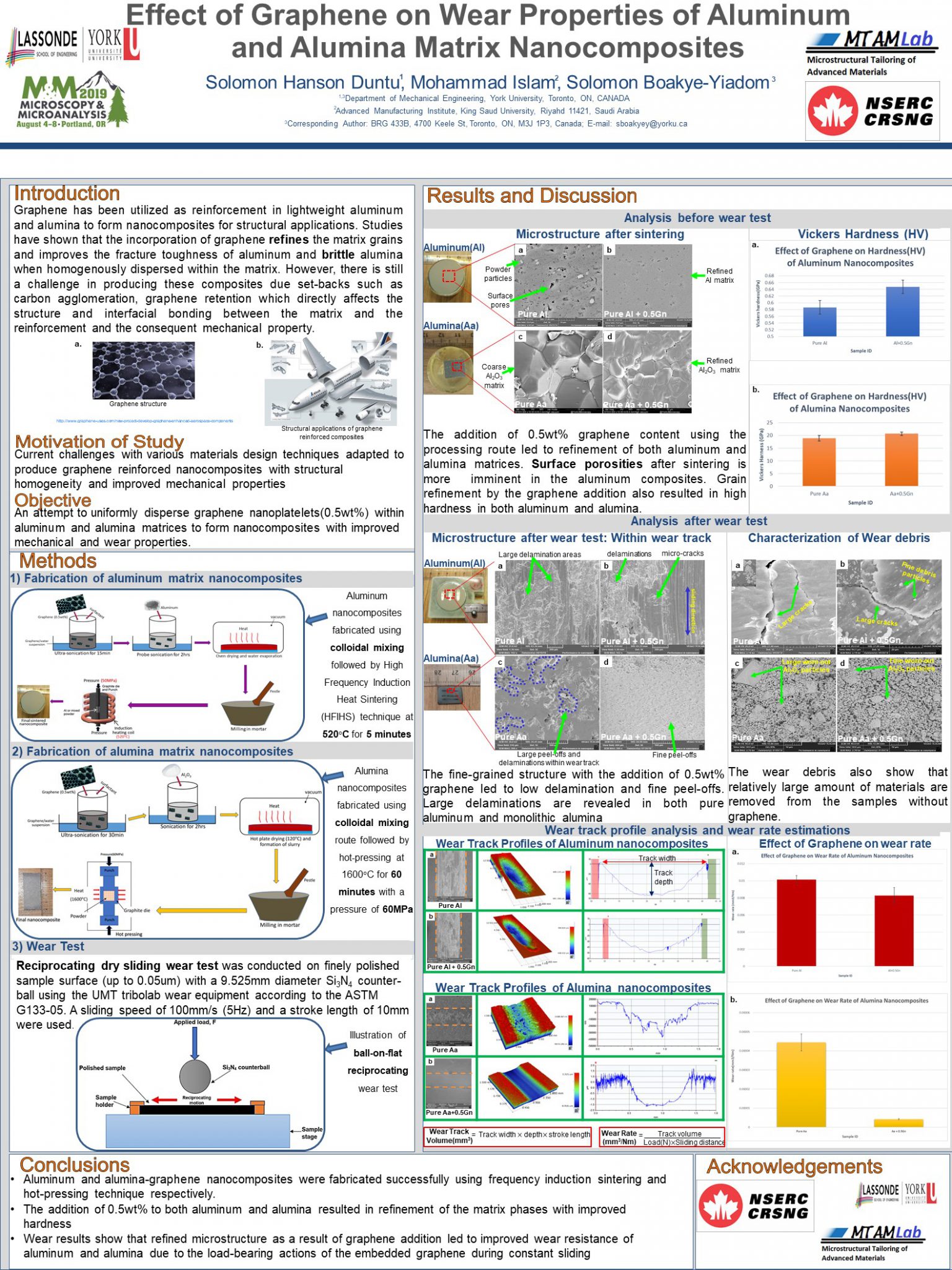 Research Archives - (PSPP) of Materials